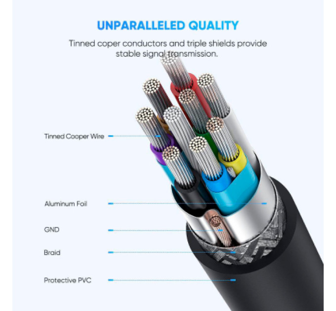 Ugreen Дата кабель USB-C 3.1 to Micro USB 3.0 1.0m 3A US312 black Ugreen (20103)