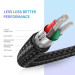 Ugreen Дата кабель USB-C to USB-C 1.0m US261 3A Alum. Braid Gray\Black Ugreen (50150)