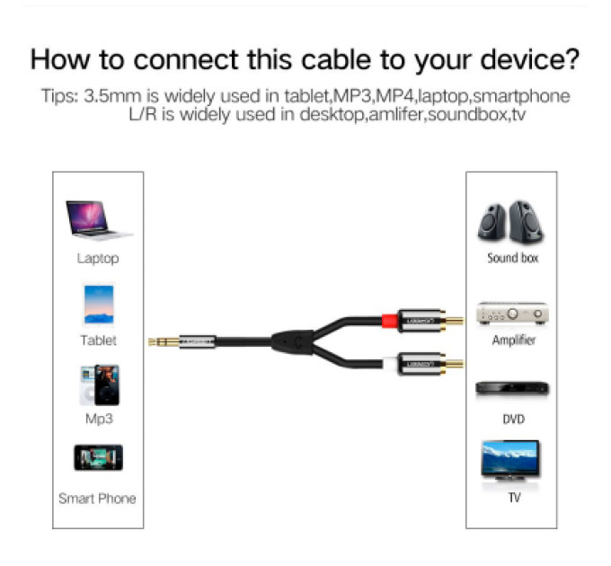 Ugreen Кабель мультимедійний 3.5mm M to 2xRCA M 5.0m AV116 black Ugreen (10591)