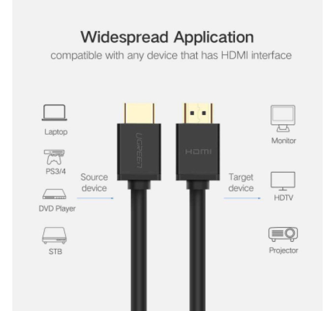 Ugreen Кабель мультимедійний HDMI M to HDMI M 1.5m HD104 black Ugreen (60820)