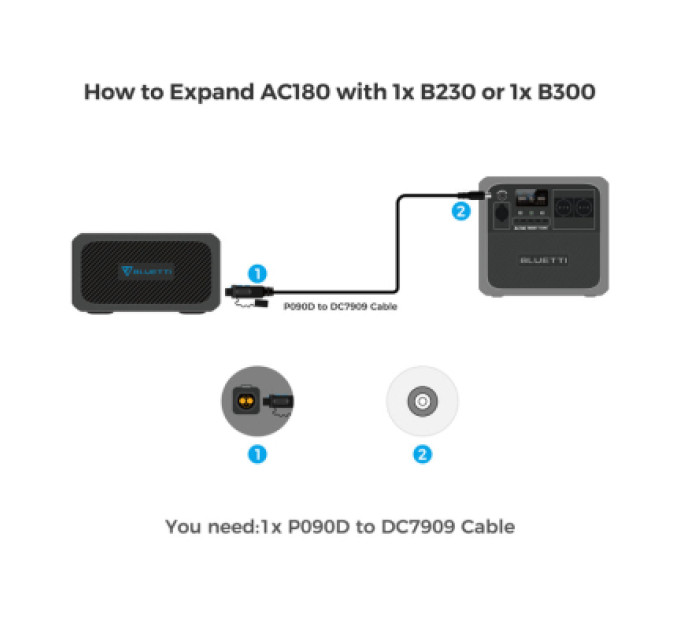 BLUETTI Зарядна станція BLUETTI AC180 1152Wh (AC180)