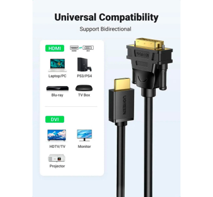 Ugreen Кабель мультимедійний HDMI M to DVI M 1.5m HD106 black Ugreen (11150)