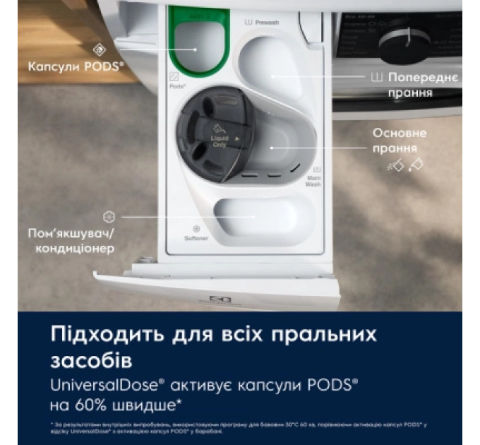 Electrolux Пральна машина Electrolux EW7F3684UU