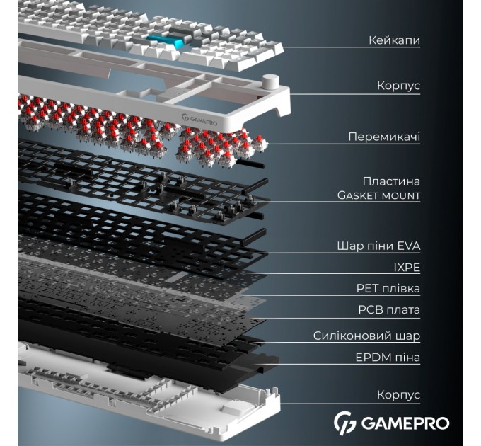 Клавіатура бездротова GamePro Asgard Drakkar Keychron Super Red Switch White (MK305WH)