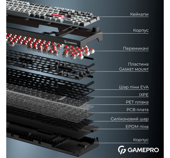 Клавіатура бездротова GamePro Asgard Drakkar Keychron Super Red Switch Black (MK305BK)