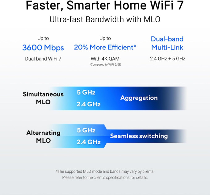 ASUS Бездротовий маршрутизатор Asus RT-BE55 (90IG0A80-MO3C00)