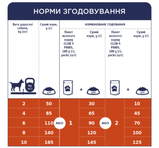 Club 4 Paws Сухий корм для собак Club 4 Paws Adult Small Breeds з куркою 14 кг (4820215368452)