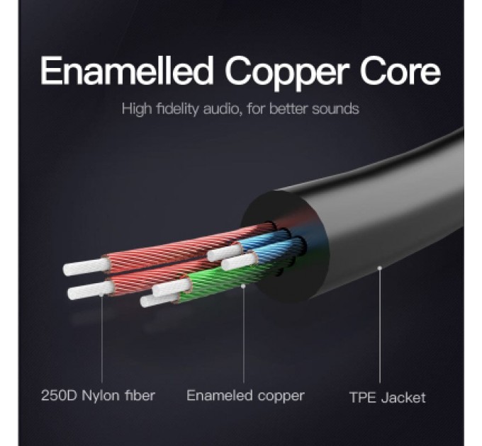 Кабель мультимедійний Jack 3.5mm M to 2X 3.5mm F Stereo Splitter Vention (BBSBY)