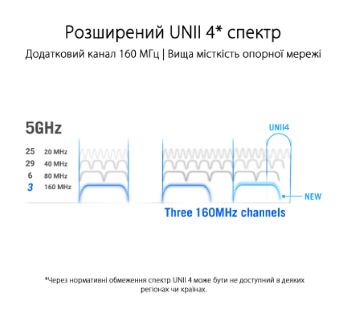 ASUS Точка доступу Wi-Fi ASUS ROG Rapture GT6 2pcs (90IG07F0-MU9A20)