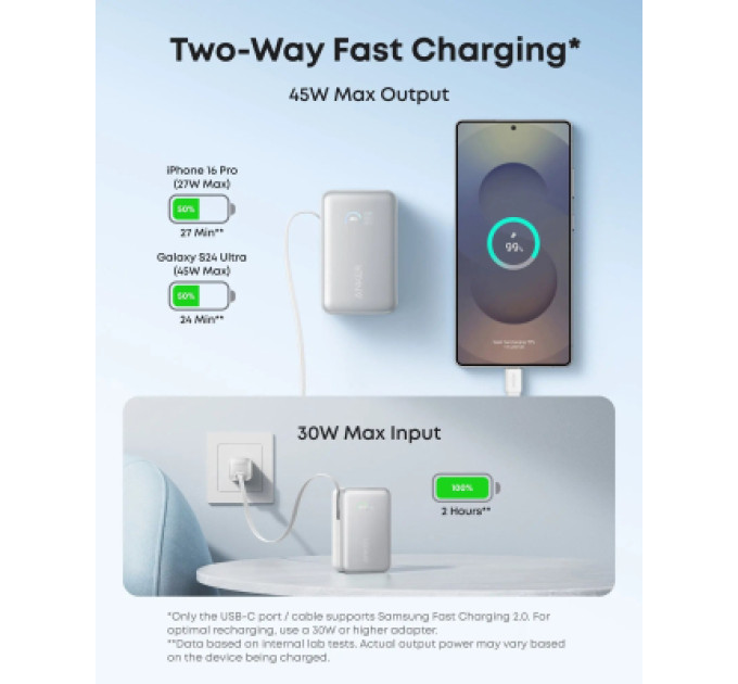 Anker Батарея універсальна Anker Nano 10000mAh, 45W, Built-In USB-C Cable, white (A1638H21)
