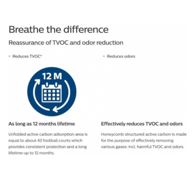 Фільтр для очисника/зволожувача повітря Philips FY2420/30