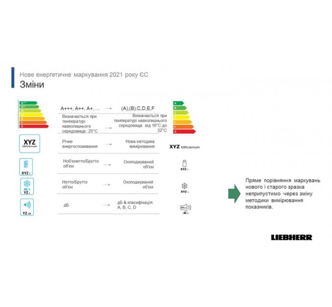 Холодильник Liebherr CND 5703