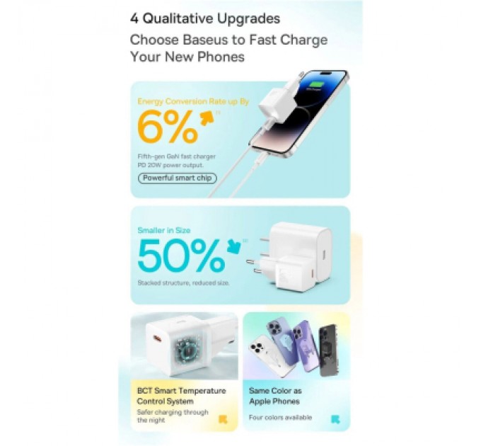 Зарядний пристрій Baseus GaN5 Fast Charger USB-C 20W white (CCGN050102)