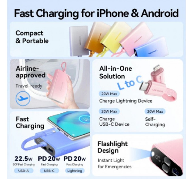 Батарея універсальна VENTION 10000mAh 22,5W PD, USB-A, USB-C In/Out, Lightning In/Out, LED display, Blue (FHZL0)