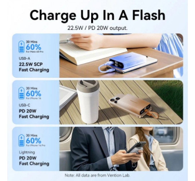 Батарея універсальна VENTION 10000mAh 22,5W PD, USB-A, USB-C In/Out, Lightning In/Out, LED display, Blue (FHZL0)