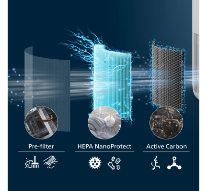 Philips Фільтр для зволожувача повітря Philips FY0910/30