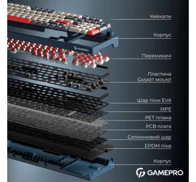 Клавіатура GamePro Asgard Drakkar Keychron Super Red Switch Wireless/Bluetooth/USB UA Blue (MK305BL)