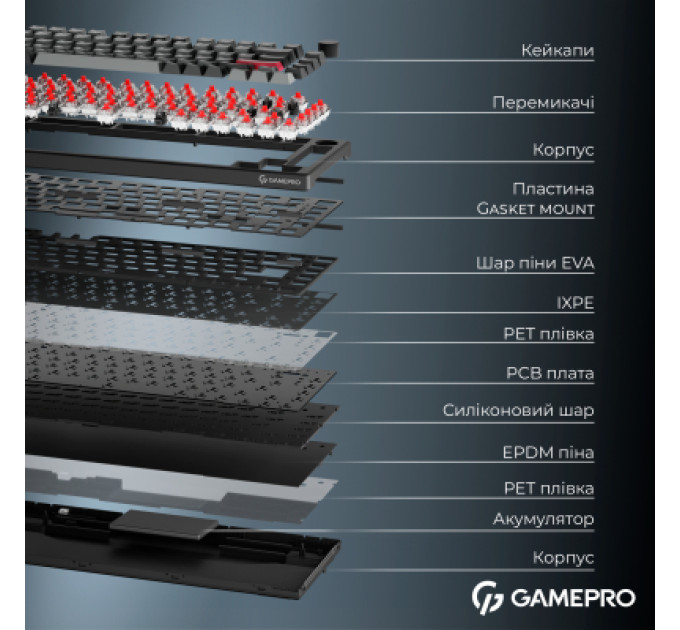 GamePro Клавіатура GamePro Asgard Yord Wireless/Bluetooth/USB UA Black (MK266BK)
