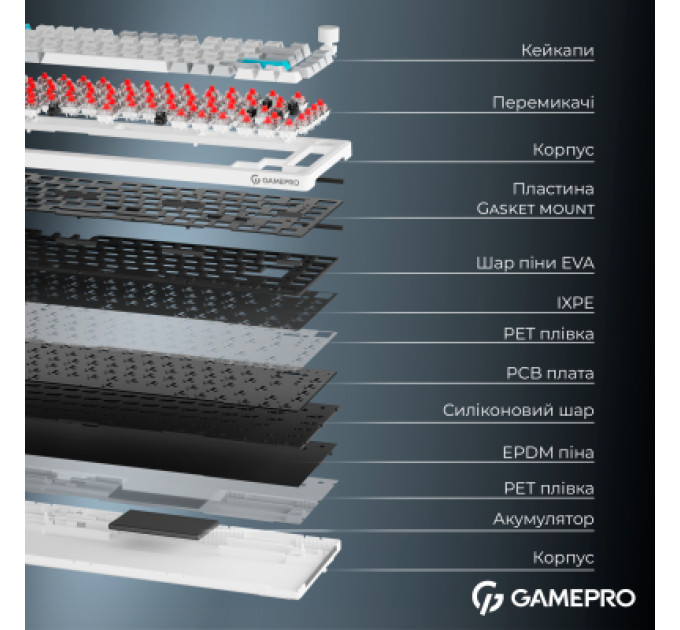 GamePro Клавіатура GamePro Asgard Yord Wireless/Bluetooth/USB UA White (MK266WH)