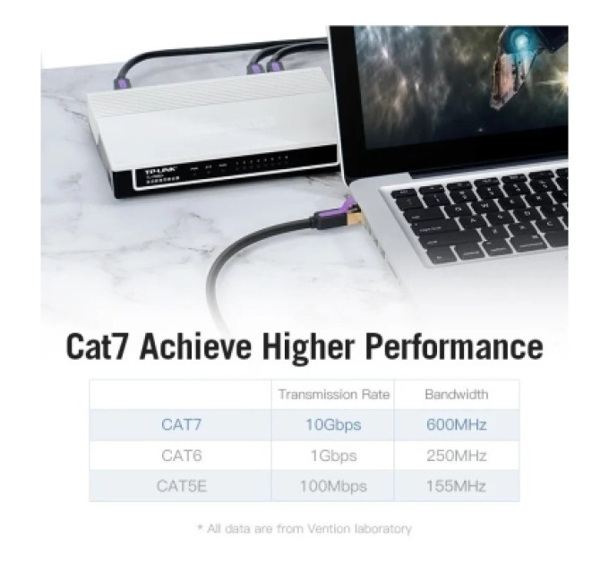 Vention Патч-корд Cat.7 SFTP Patch Cable 1M Black VENTION (ICDBF)