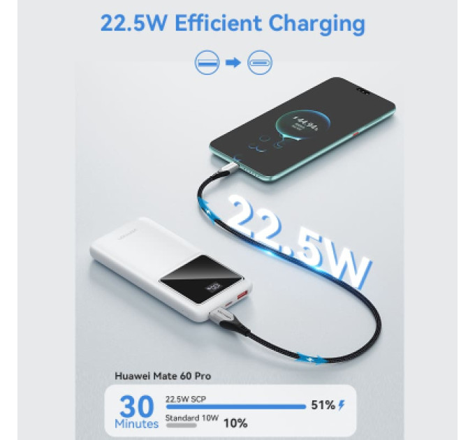 Vention Батарея універсальна VENTION 10000mAh Power Bank (Micro-USB + USB-C + USB-A + USB-A) 22.5W Black LED Display Type (FHKB0)