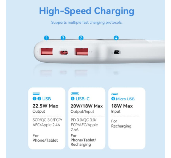 Vention Батарея універсальна VENTION 10000mAh Power Bank (Micro-USB + USB-C + USB-A + USB-A) 22.5W Black LED Display Type (FHKB0)