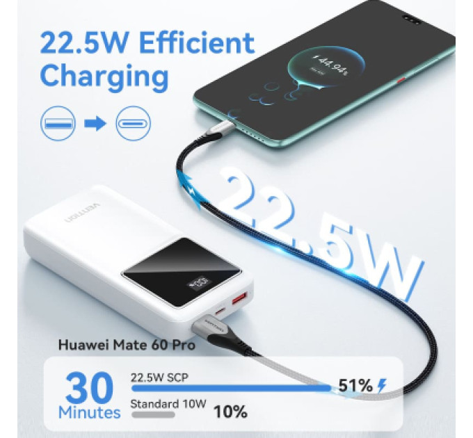 Vention Батарея універсальна VENTION 20000mAh Power Bank (Micro-USB + USB-C + USB-A + USB-A) 22.5W Black LED Display Type (FHLB0)