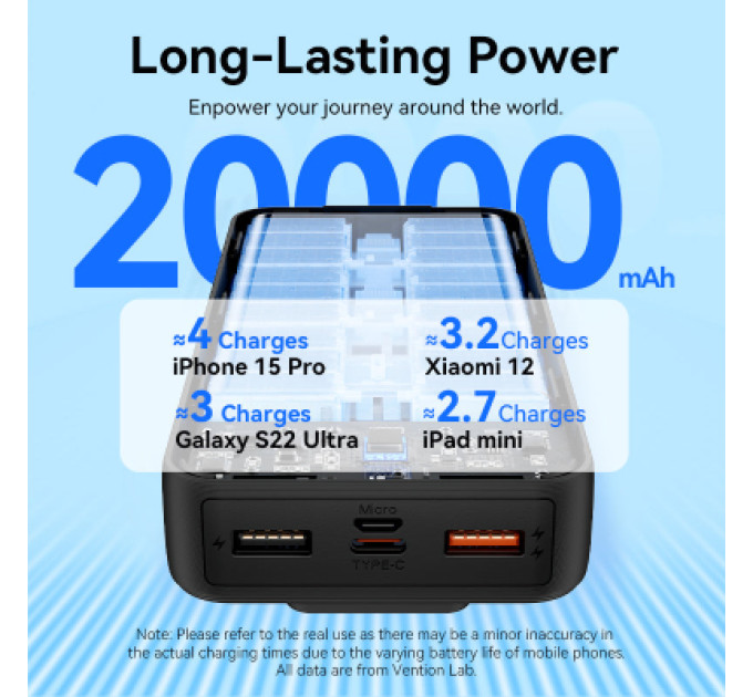 Vention Батарея універсальна VENTION 20000mAh Power Bank (Micro-USB + USB-C + USB-A + USB-A) with Built-in USB-C and Lightning Cables (FHPB0)