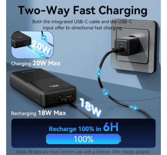 Vention Батарея універсальна VENTION 20000mAh Power Bank (Micro-USB + USB-C + USB-A + USB-A) with Built-in USB-C and Lightning Cables (FHPB0)
