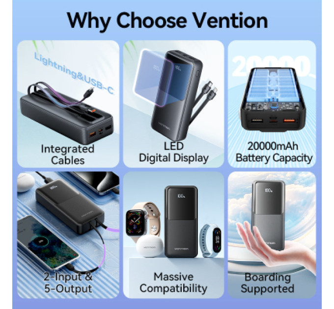Vention Батарея універсальна VENTION 20000mAh Power Bank (Micro-USB + USB-C + USB-A + USB-A) with Built-in USB-C and Lightning Cables (FHPB0)