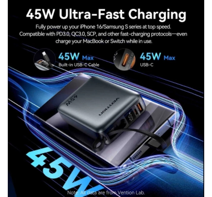 Vention Батарея універсальна VENTION 20000mAh Mini Power Bank (USB-C + USB-C/USB-A) with Built-in USB-C Cable 45W Gray (FHGH0)