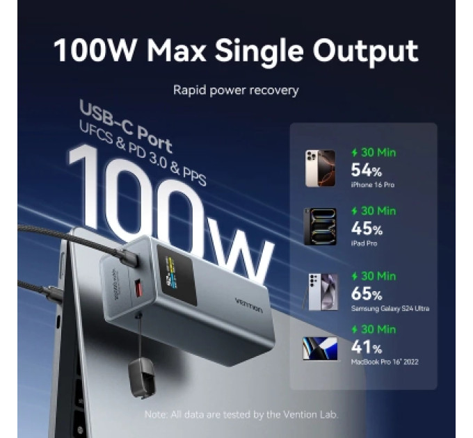 Vention Батарея універсальна VENTION 20000mAh Power Bank (USB-C + USB-C/USB-A) 100W Gray TFT Display Type (FKCH0)