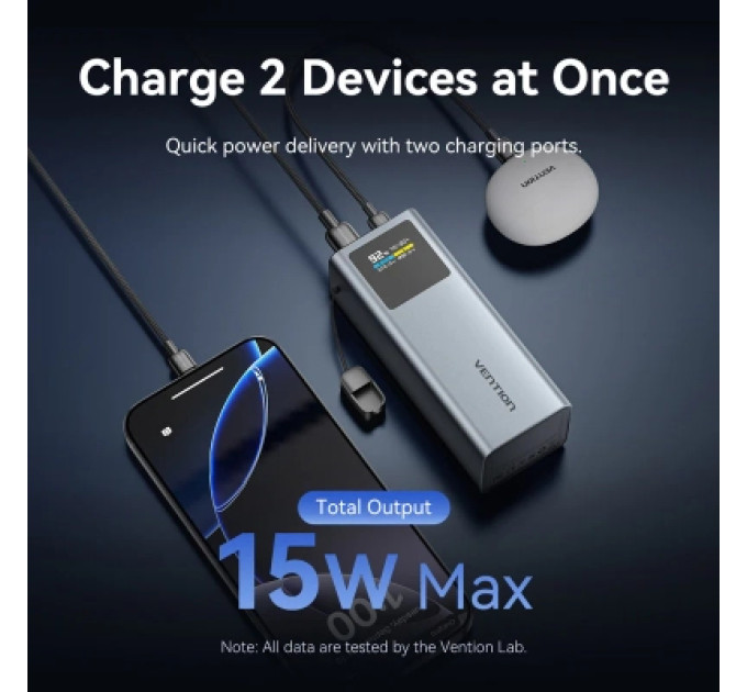 Vention Батарея універсальна VENTION 20000mAh Power Bank (USB-C + USB-C/USB-A) 100W Gray TFT Display Type (FKCH0)