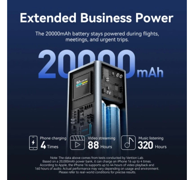 Vention Батарея універсальна VENTION 20000mAh Power Bank (USB-C + USB-C/USB-A) 100W Gray TFT Display Type (FKCH0)