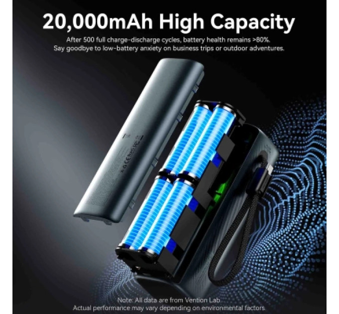 Vention Батарея універсальна VENTION 20000mAh Power Bank (USB-C + USB-C/USB-C/USB-A) 165W Gray TFT Display Type (FKFH0)
