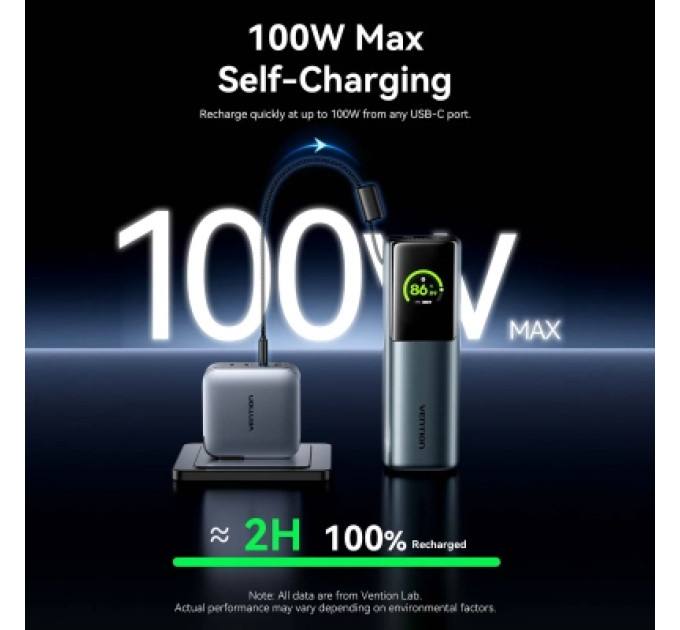 Vention Батарея універсальна VENTION 27000mAh Power Bank (USB-C + USB-C/USB-C/USB-A) 200W Gray TFT Display Type (FKGH0)