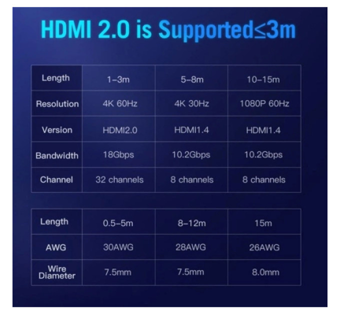 Vention Кабель мультимедійний HDMI Cable 10M Black VENTION (AACBL)
