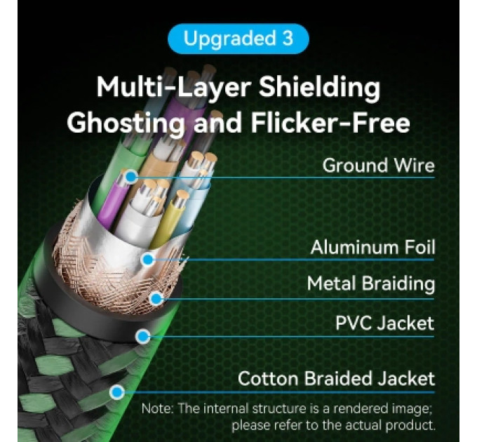 Vention Кабель мультимедійний Cotton Braided Ultra Thin HDMI-A Male to Male HD Cable 8K 1M Green Aluminum Alloy Type VENTION (ALOGF)