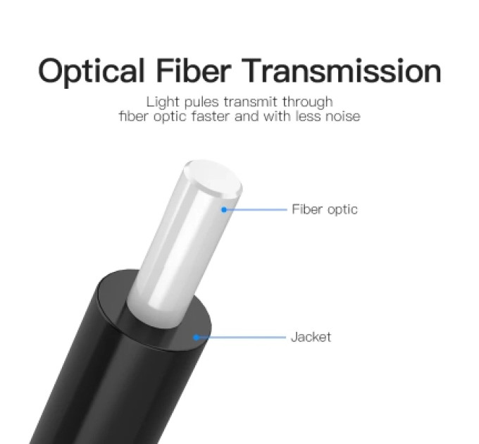 Vention Кабель мультимедійний Optical Fiber Audio Cable 2M Black VENTION (BAEBH)