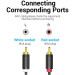 Vention Кабель мультимедійний 2-Male to 2-Male RCA Cable 1.5M Black VENTION (BCMBG)