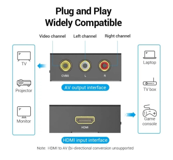 Vention Конвертор HDMI to RCA Converter Black Metal Type VENTION (AEEB0)