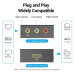 Vention Конвертор HDMI to RCA Converter Black Metal Type VENTION (AEEB0)