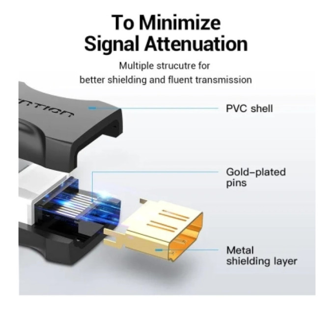 Vention Перехідник HDMI Female to Female Coupler Adapter Black VENTION (AIRB0)