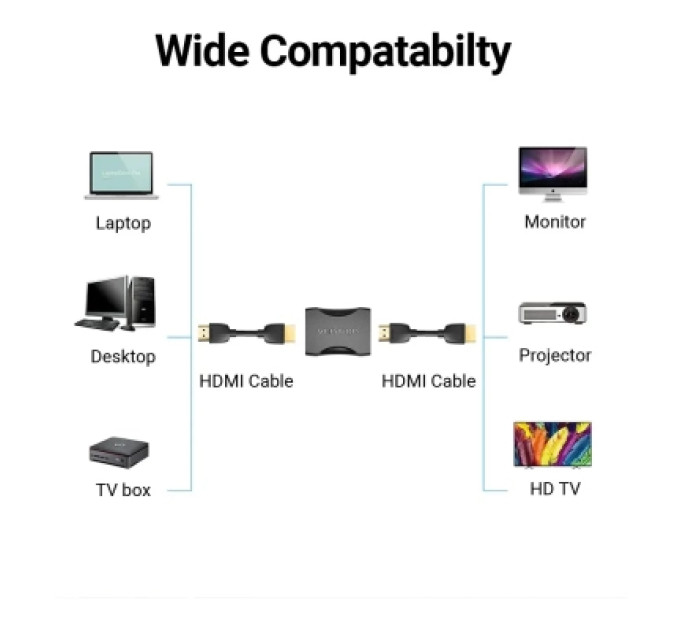 Vention Перехідник HDMI Female to Female Coupler Adapter Black VENTION (AIRB0)