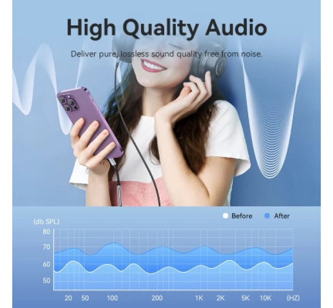 Vention Перехідник Cotton Braided Lightning Male to 3.5MM Earphone Jack Adapter 0.1M Gray Aluminum Alloy Type VENTION (BMBHA)