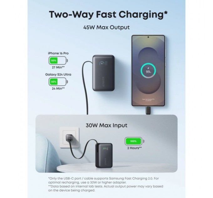 Універсальна мобільна батарея Anker Nano 10000mAh 45W Black (A1638H11)