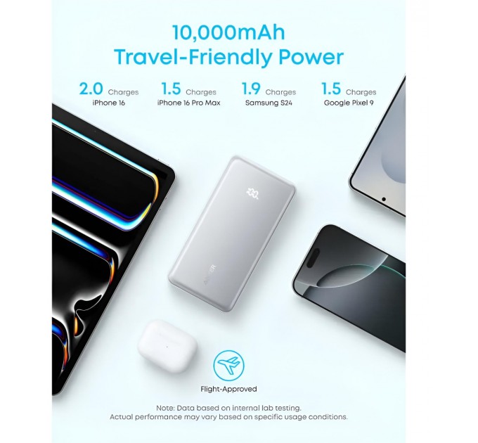 Універсальна мобільна батарея Anker Zolo 10000mAh 22.5W White (A110DH21)