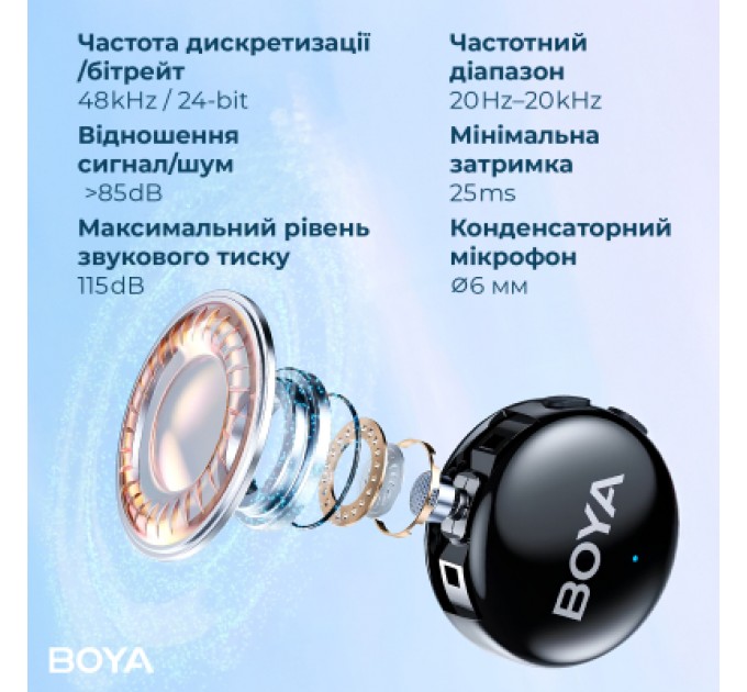 Мікрофон Boya LINK 3-02 Type-C/TRS Black (LINK 3-02)