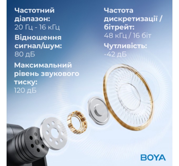 Мікрофон Boya BY-V3 combo Type-C/Lightning Black (BY-V3 Combo)