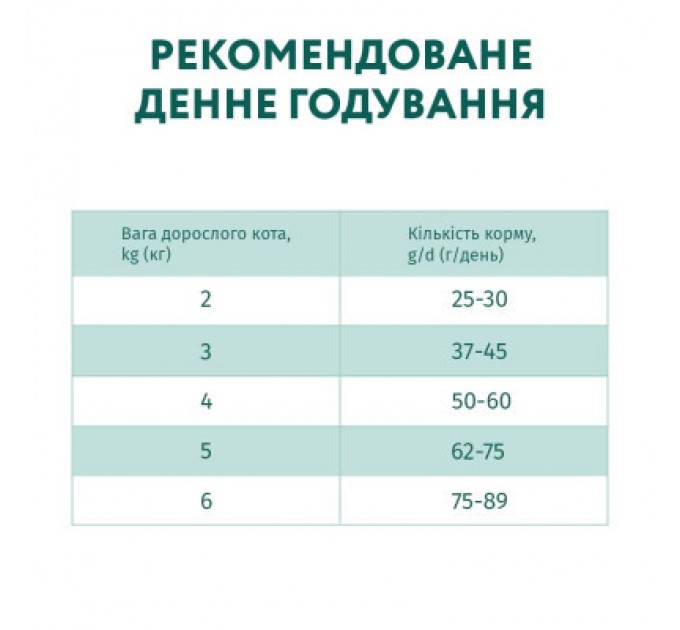 Сухий корм для кішок Optimeal зі смаком телятини 4 кг (4820083906121)